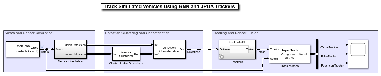 在Simulink中使用GNN和JPDA跟踪器跟踪模拟车辆