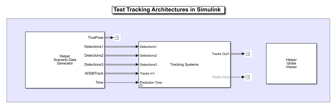 在Simulink中定义和测试系统中的系统的跟踪体系结构