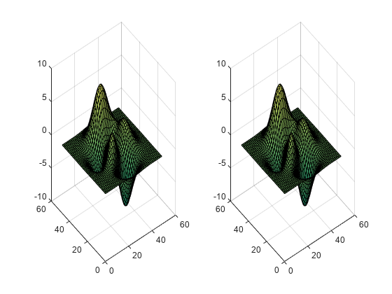 图中包含2个轴对象。坐标轴对象1包含一个曲面类型的对象。Axes对象2包含一个类型为surface的对象。