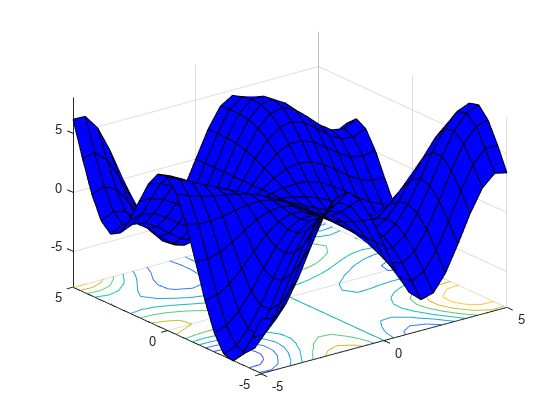 图中包含一个axes对象。坐标轴对象包含两个对象，分别是曲面、轮廓。