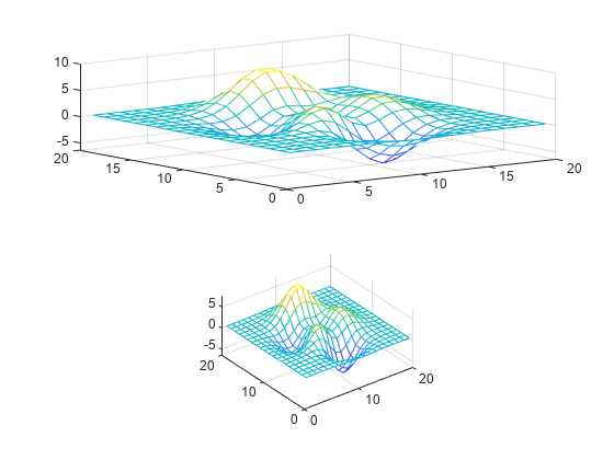 图中包含2个轴对象。坐标轴对象1包含一个曲面类型的对象。Axes对象2包含一个类型为surface的对象。