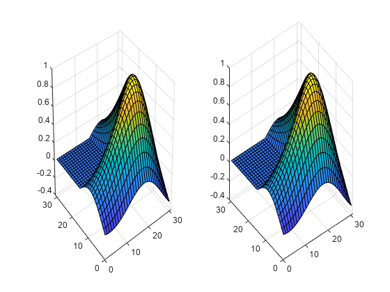 图中包含2个轴对象。坐标轴对象1包含一个曲面类型的对象。坐标轴对象2包含一个曲面类型的对象。