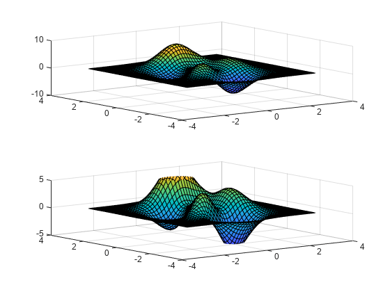 图中包含2个坐标轴对象。坐标轴对象1包含一个类型为surface的对象。Axes对象2包含一个类型为surface的对象。