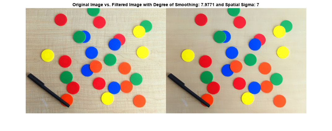 图中包含一个axes对象。标题为原始图像vs.平滑度为7.9771的滤波图像和空间Sigma: 7的轴对象包含一个类型为Image的对象。