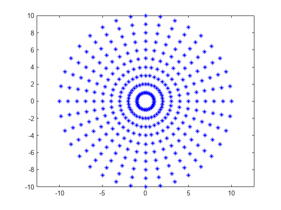 图中包含一个axes对象。axis对象包含36个line类型的对象。