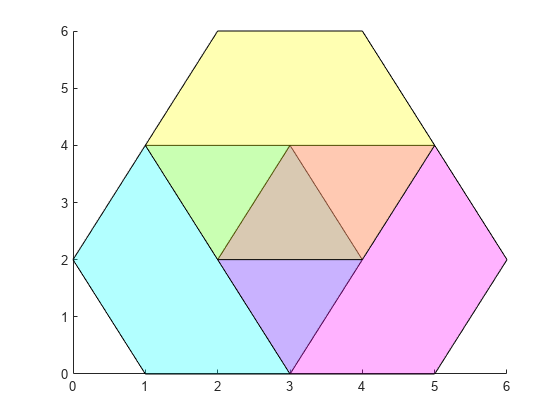 图中包含一个轴对象。axis对象包含3个patch类型的对象。