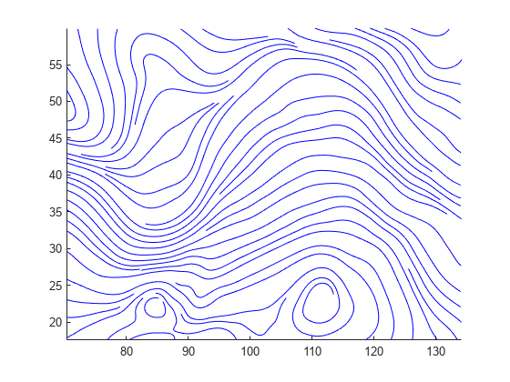 图中包含一个axes对象。axis对象包含45个line类型的对象。