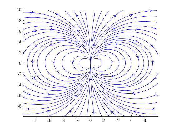图中包含一个axes对象。axis对象包含112个line类型的对象。
