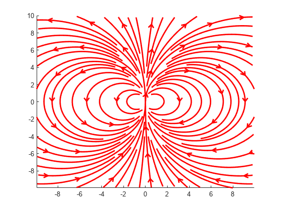 图中包含一个axes对象。axis对象包含112个line类型的对象。
