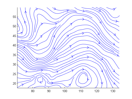 图中包含一个axes对象。axis对象包含94个line类型的对象。