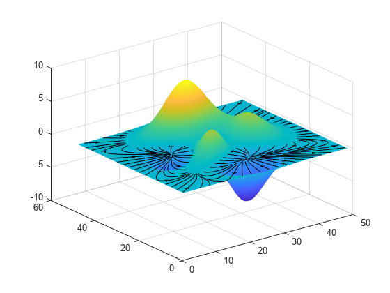 图中包含一个axes对象。axis对象包含153个类型为surface、line的对象。