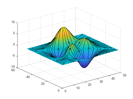 图中包含一个axes对象。axis对象包含153个类型为surface、line的对象。