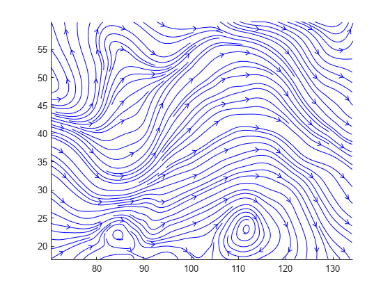 图中包含一个axes对象。axis对象包含175个line类型的对象。