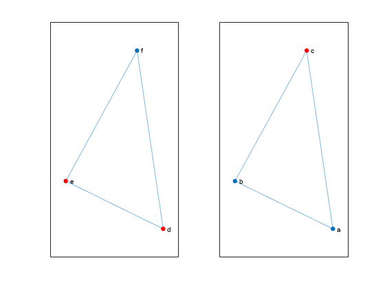 图中包含2个轴对象。Axes对象1包含一个graphplot类型的对象。Axes对象2包含一个graphplot类型的对象。