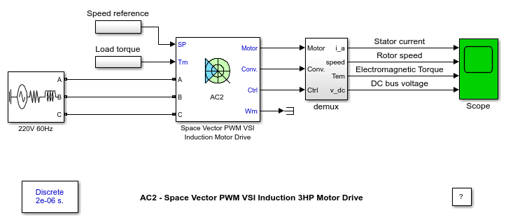 AC2 -空间矢量PWM VSI感应3HP电机驱动