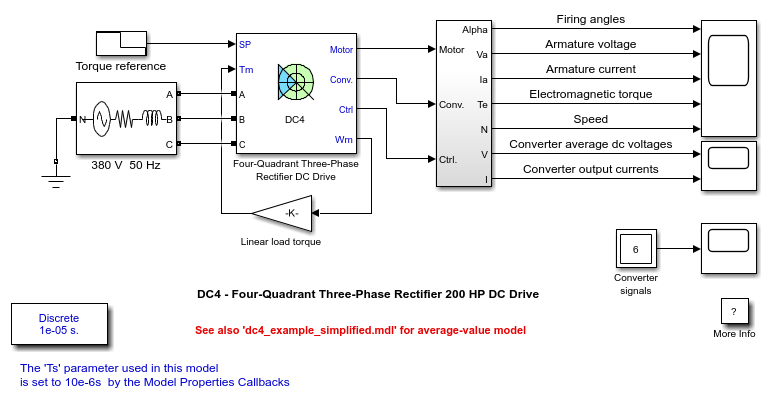 DC4 -四象限三相整流器200马力直流驱动器