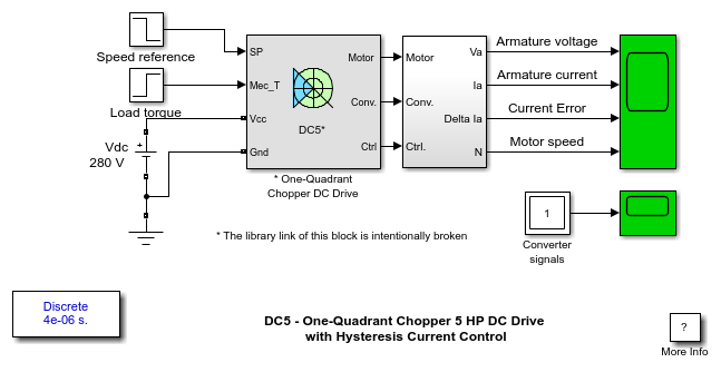DC5 -一象限斩波5马力直流驱动器与滞后电流控制
