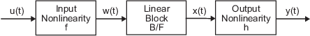 输入非线性块在左边。线性块在中间。输出非线性块在右边。