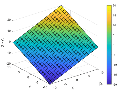 在3-D空间中使用默认色彩图的2-D平面的表面图。颜色随着Z的变化而变化。