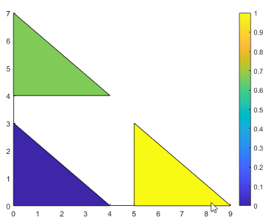 用颜色条显示三个三角形补丁面