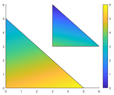 为六个顶点指定颜色的两个三角形补丁面