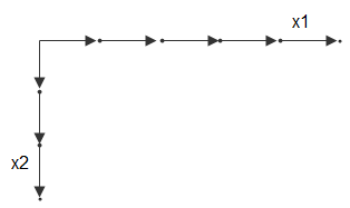 一个网格向量水平排列，另一个垂直排列。