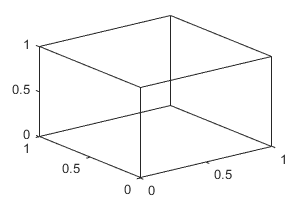 3-D轴，盒子样式设置为“full”。