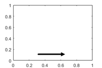 2-D轴，x轴方向设置为“法线”。x轴的刻度值从左到右递增。