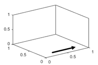 3-D轴，x轴方向设置为“法线”。如果你看x-y平面，x轴的刻度值从左到右递增。