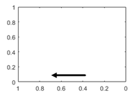 2-D轴，x轴方向设置为“反向”。x轴的刻度值从右向左增加。