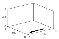 3-D轴，x轴方向设置为“反向”。如果你看x-y平面，x轴的刻度值从右向左增加。