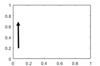 2-D轴，y轴方向设置为“法线”。y轴的刻度值从下往上递增。