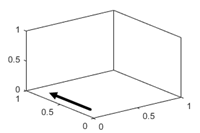 3-D轴，y轴方向设置为“法线”。如果你观察x-y平面，y轴的刻度值从下往上递增。