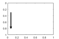 2-D轴，y轴方向设置为“反向”。y轴的刻度值从上到下递增。