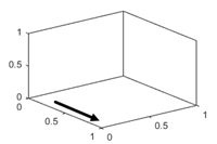 3-D轴，y轴方向设置为“反向”。如果你看x-y平面，y轴的刻度值从上到下递增。