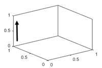 3-D轴，z轴方向设置为“法线”。如果z轴是垂直轴，它的刻度值从下往上递增。