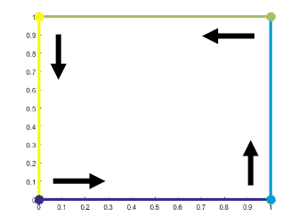 矩形补丁，具有中绿色的右上顶点、中绿色的上边缘、黄色的左上顶点、黄色的左边缘、深蓝色的左下顶点、深蓝色的下边缘、浅蓝色的右下顶点和浅蓝色的右边缘
