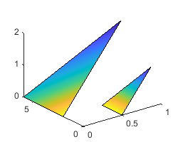 带有两个三角形的3-D图形，分别用黄色、绿色和蓝色渐变填充