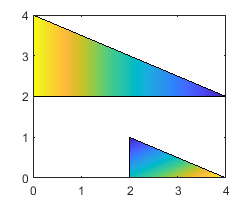 用黄色、绿色和蓝色梯度填充两个三角形的笛卡尔图