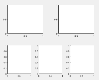 2 × 2布局，第二行有嵌套的1 × 3布局。