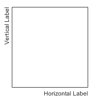 水平轴和垂直轴的标签表示右对齐。