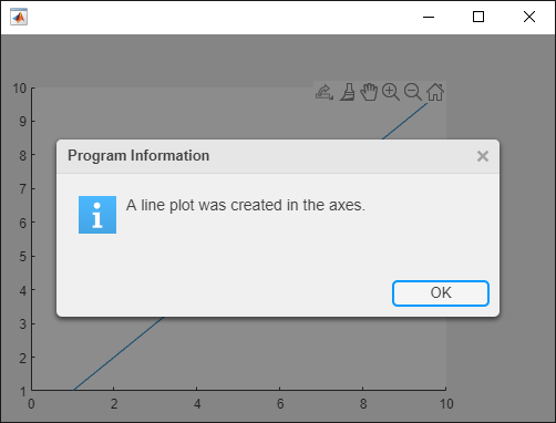 一个2-D线形图，带有一个标题为“程序信息”的警告，上面写着:“在坐标轴上创建了一个线形图。”