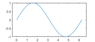 用“填充”极限法绘制正弦波。